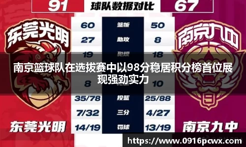 南京篮球队在选拔赛中以98分稳居积分榜首位展现强劲实力