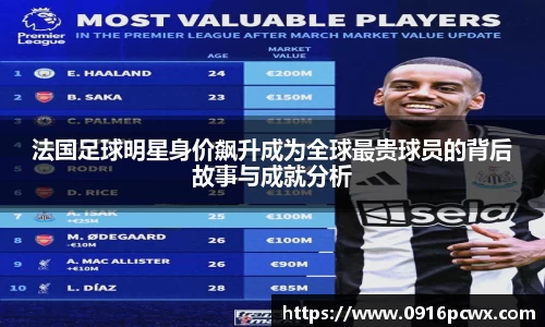 法国足球明星身价飙升成为全球最贵球员的背后故事与成就分析